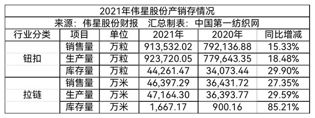 5.36億!中國最大服飾輔料龍頭越南建廠，全球化戰(zhàn)略再落一子